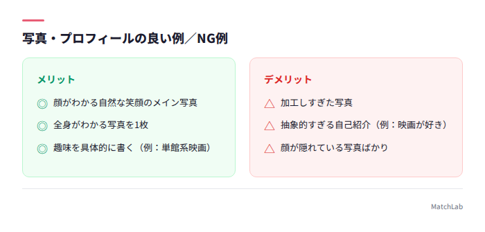 写真とプロフィールの良い例・悪い例