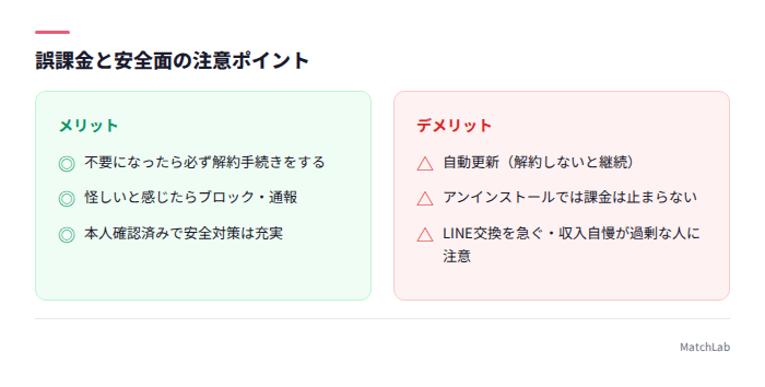 誤課金と安全面の注意点