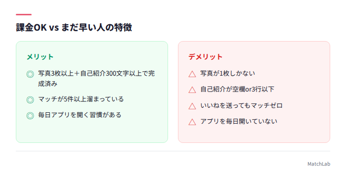 課金判断のチェックリスト