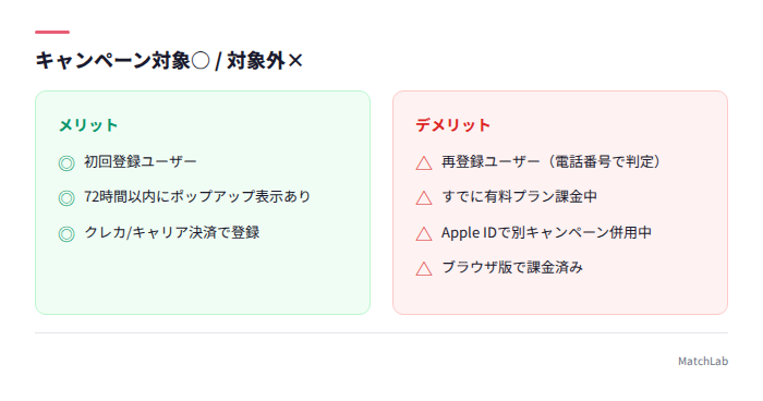 キャンペーン対象・対象外一覧