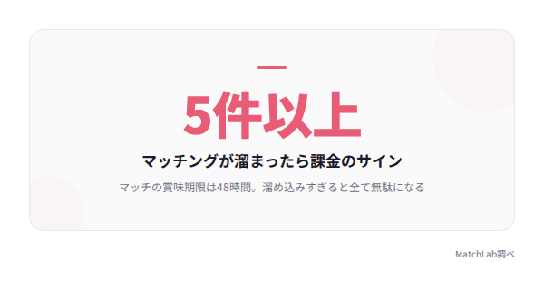 課金サインの数値目安の統計データ