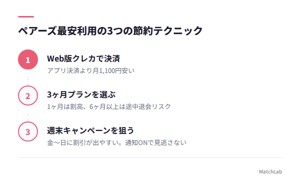料金を最安にする3テクニックの手順ガイド