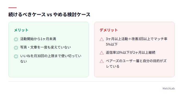 続ける・やめるの判断基準表