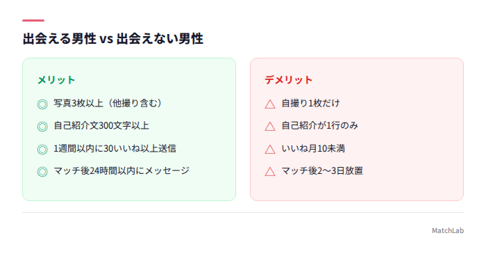 出会える男性と出会えない男性の対比