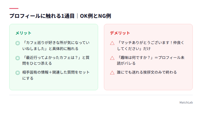 プロフィールに触れるOK例とNG例