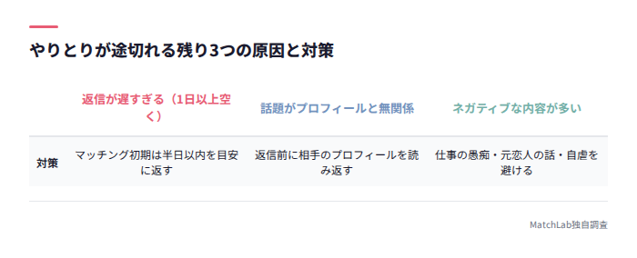 途切れる原因と対策の一覧表