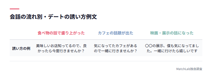 会話の流れ別デートの誘い方