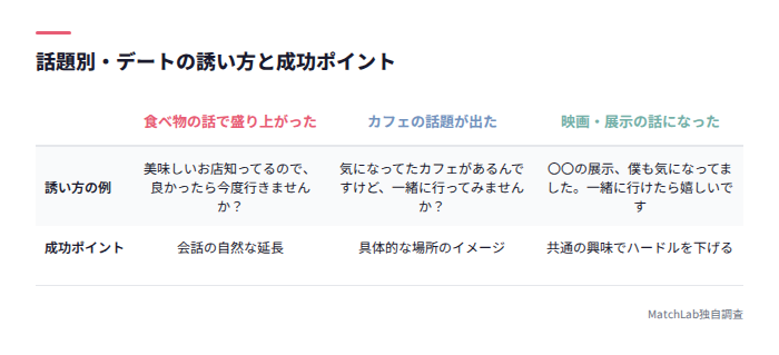 話題別デートの誘い方一覧