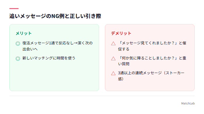 追いメッセージのNGと引き際