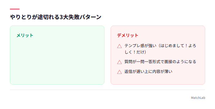 やりとりが途切れる3つの失敗パターン