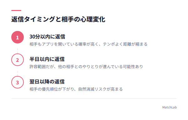 返信タイミングと相手の心理変化の手順ガイド