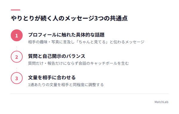 続くメッセージの3つの特徴の手順ガイド