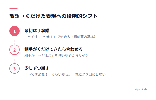 敬語からくだけた表現への段階の手順ガイド