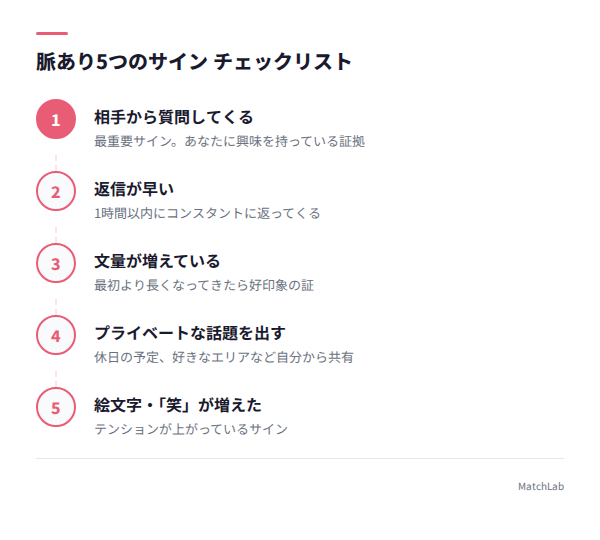 脈あり5つのサイン一覧の手順ガイド