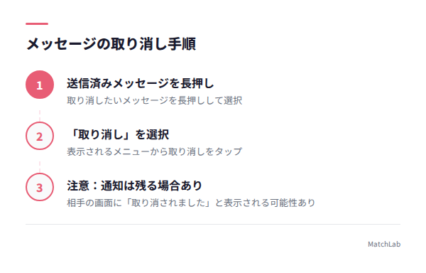 メッセージ取り消しの手順の手順ガイド