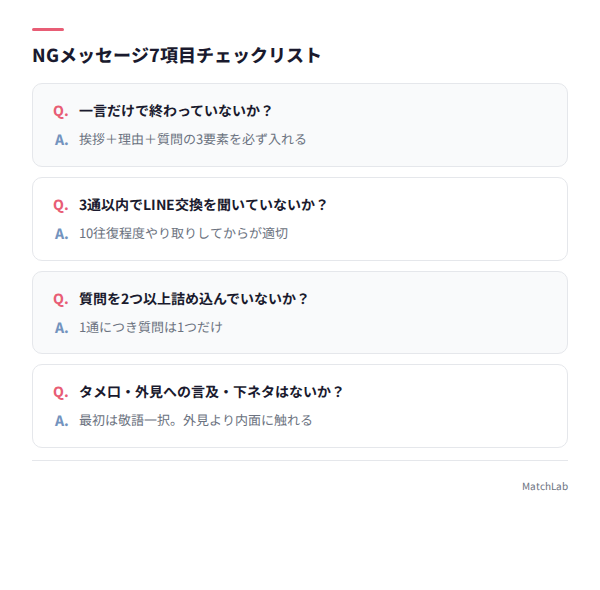 NGメッセージ7項目チェックリスト