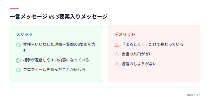 一言NGと3要素OKの比較