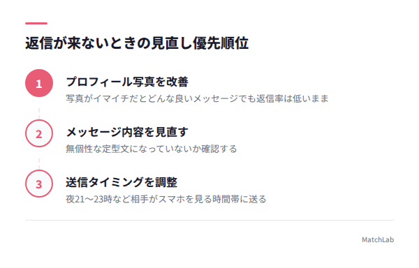 返信率改善の優先順位チェックの手順ガイド
