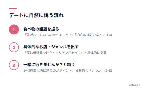 デートへの自然な誘い方3ステップの手順ガイド
