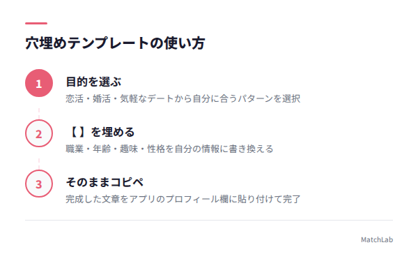 穴埋めテンプレートの使い方3ステップの手順ガイド