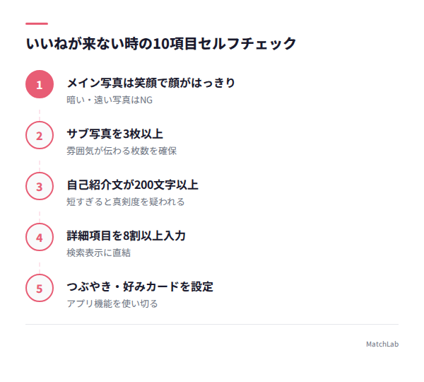 プロフィール改善10項目チェックリストの手順ガイド