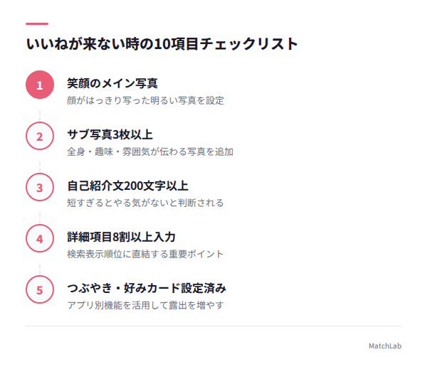 プロフィール改善10項目チェックリストの手順ガイド