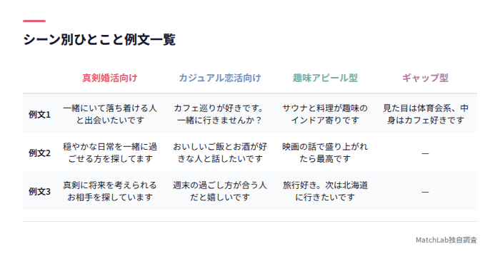 シーン別ひとこと例文比較表