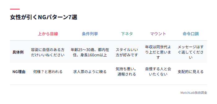 女性が引くNGパターン7選一覧表