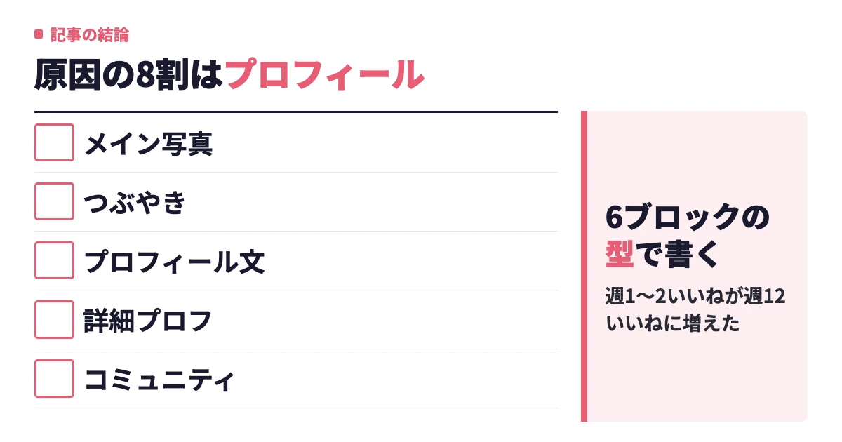 ペアーズのプロフィール例文｜週12いいねに増えた6ブロックの型