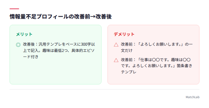 情報量不足プロフィールの改善例