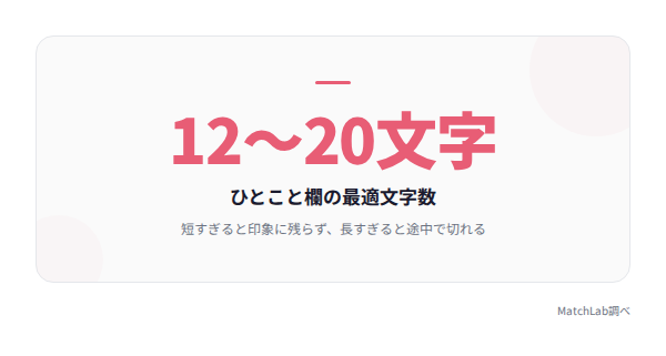 ひとこと最適文字数ハイライトの統計データ
