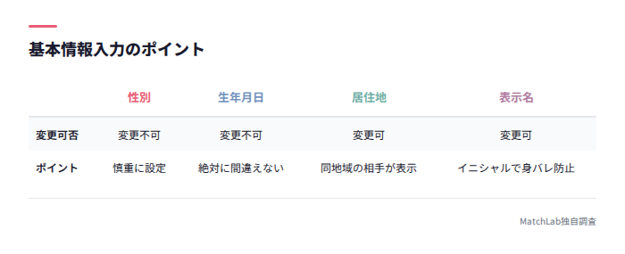 基本情報入力ポイント一覧