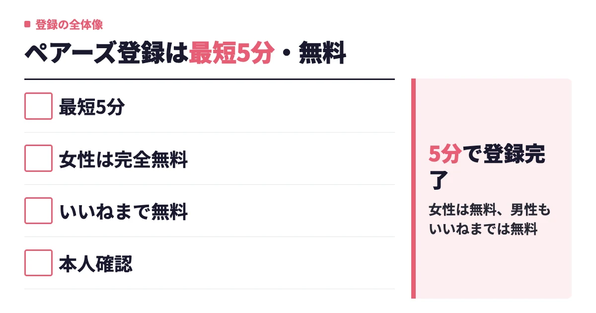 ペアーズの登録方法を完全ガイド｜身バレ対策も解説
