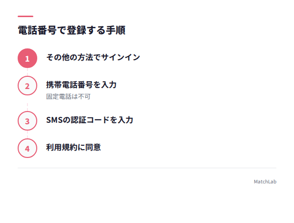 電話番号登録の4ステップの手順ガイド