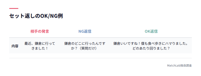 質問+自分の話のセット返し例