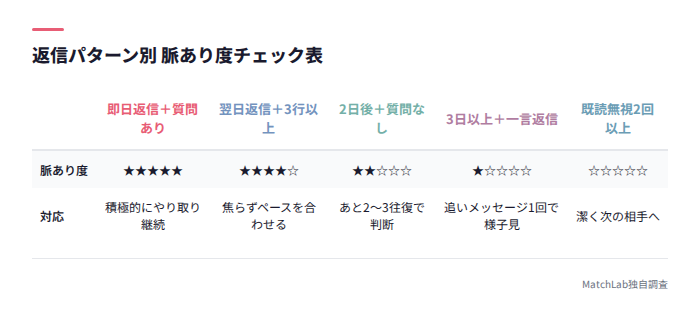 脈あり度の判定チェック表