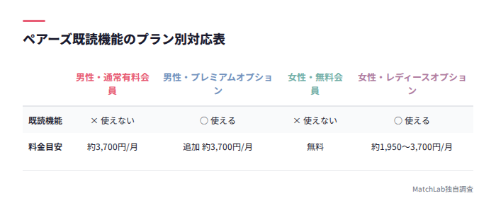 既読機能のプラン別比較表