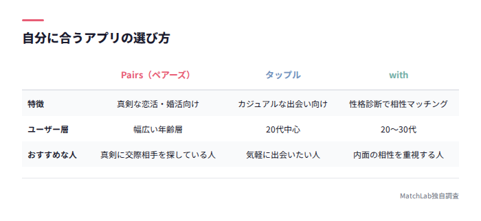 3アプリの特徴比較表