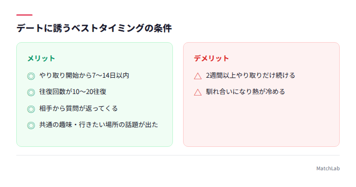 デートに誘うタイミングの目安
