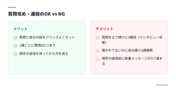 質問攻めのNG例と改善例