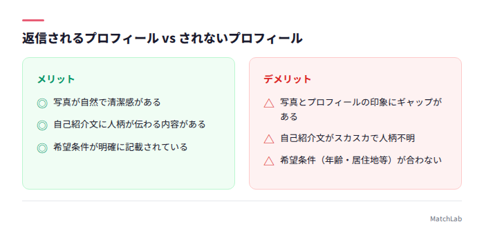 良いプロフィールと悪いプロフィール比較