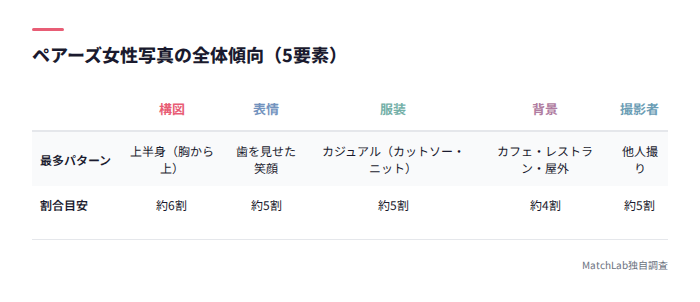 女性写真の傾向5要素の一覧表