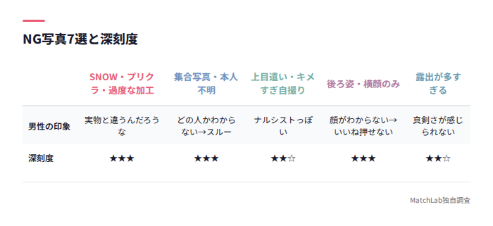 NG写真7項目の深刻度一覧