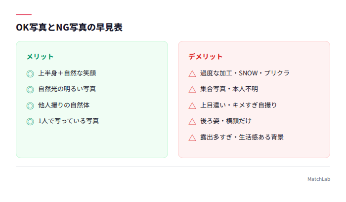 OK写真とNG写真の比較リスト