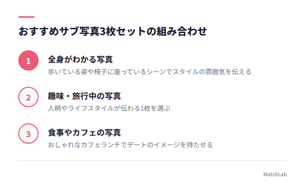 サブ写真おすすめ3枚セットの手順ガイド