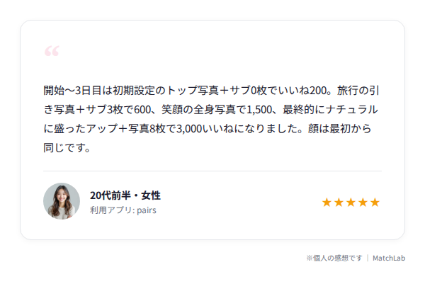 写真変更でいいねが増えた体験談のユーザー口コミ