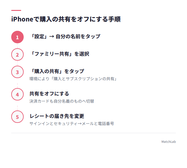 ファミリー共有オフの手順の手順ガイド