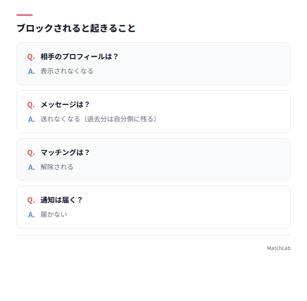 ブロック時の状態変化