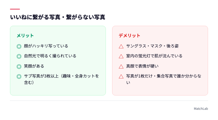 いいねが来る写真と来ない写真の比較