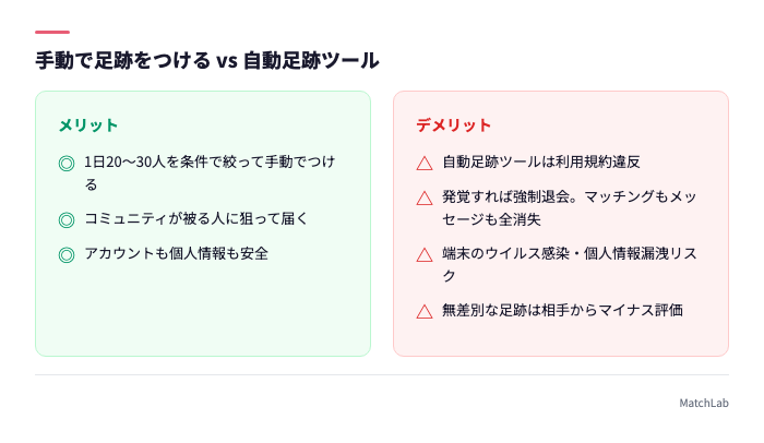 手動運用と自動ツールのリスク比較